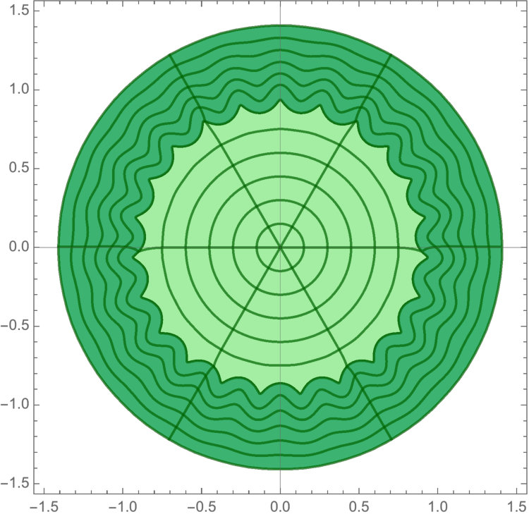 Figure 11
