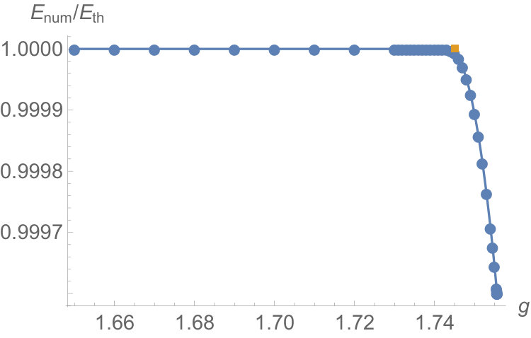 Figure 20