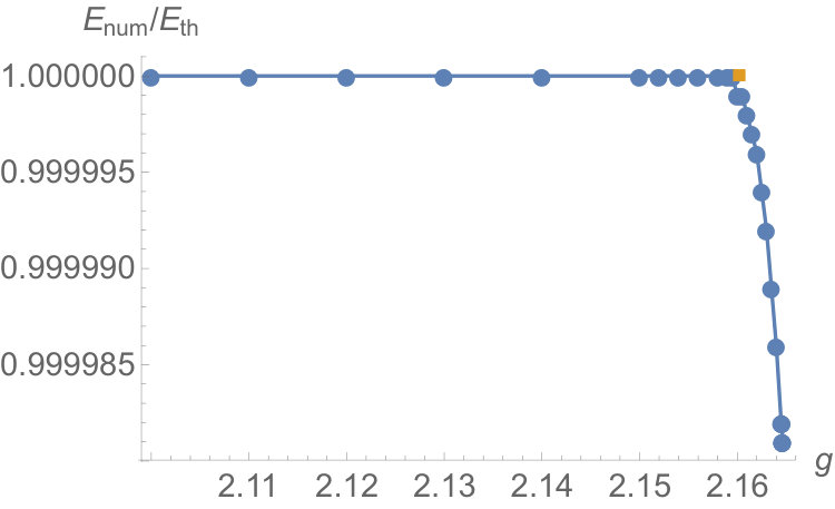 Figure 21