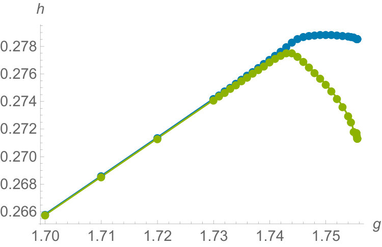 Figure 22