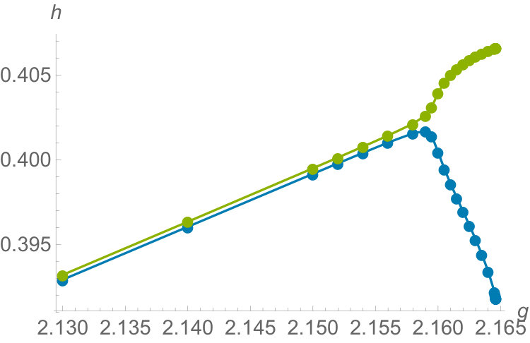 Figure 23