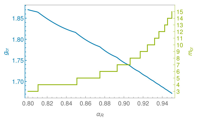 Figure 24