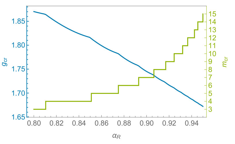 Figure 25
