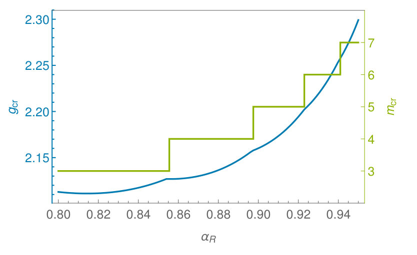 Figure 26