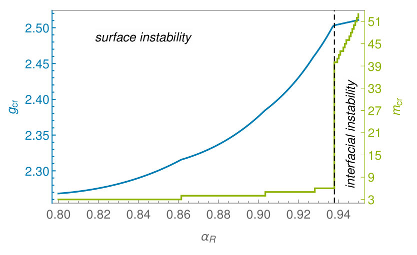 Figure 27