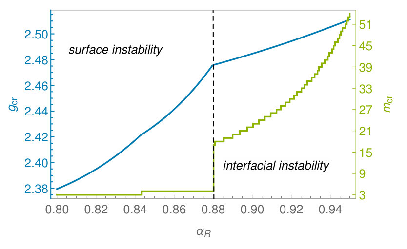 Figure 28