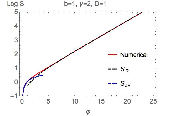 Figure 18