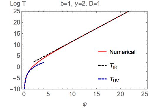 Figure 19