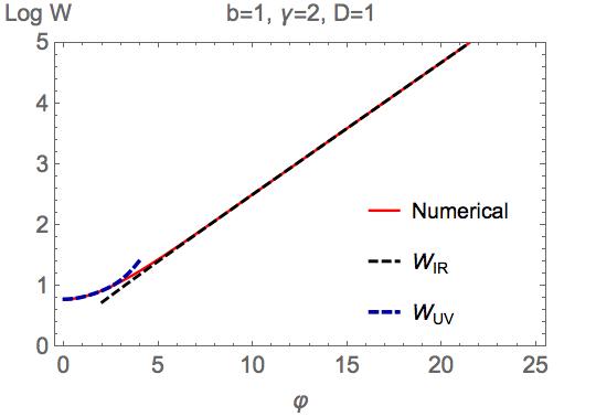 Figure 20