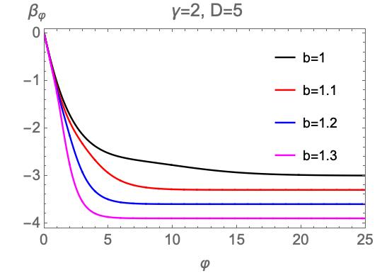Figure 22