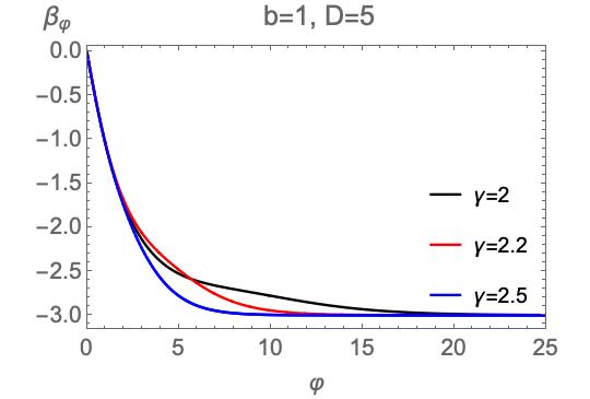 Figure 23