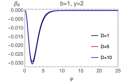 Figure 24