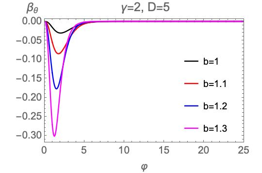 Figure 25