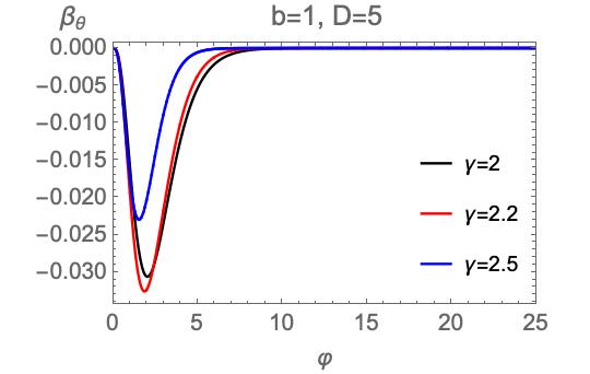 Figure 26