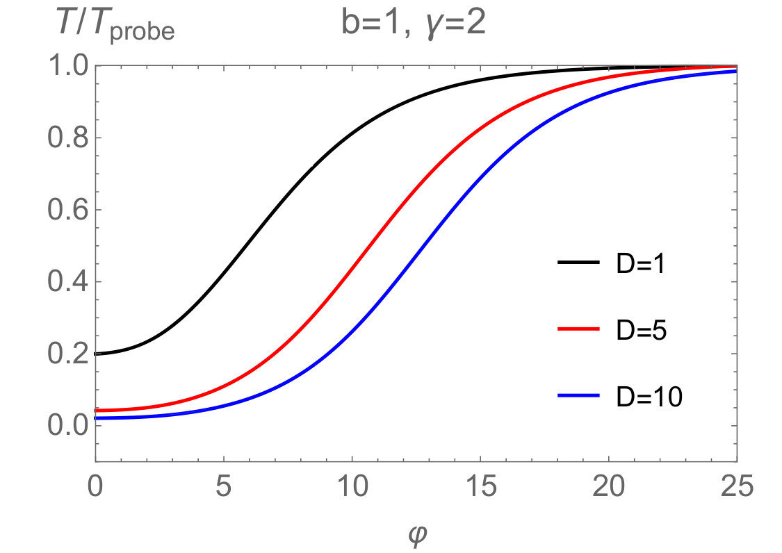 Figure 27