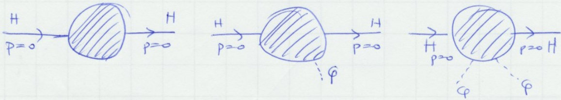 Figure 28