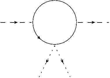 Figure 33