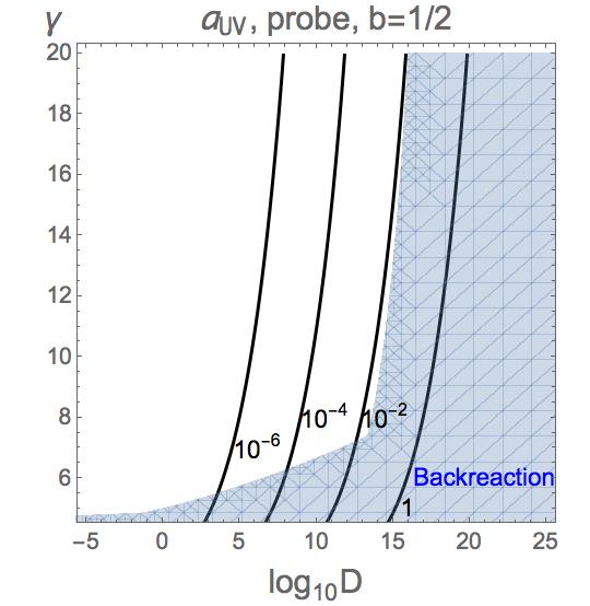 Figure 34