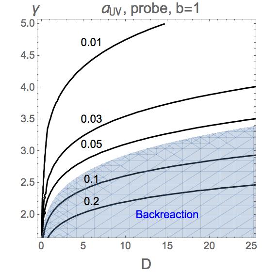 Figure 35