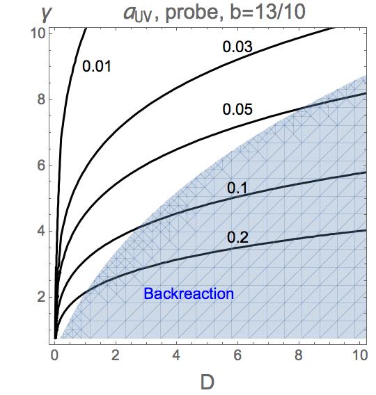 Figure 36