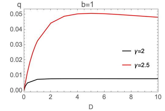 Figure 37