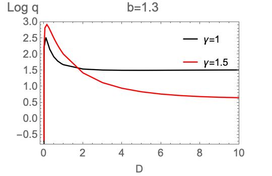 Figure 38