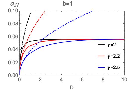 Figure 39