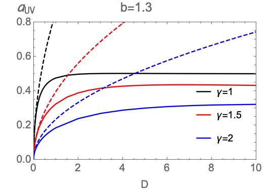 Figure 40
