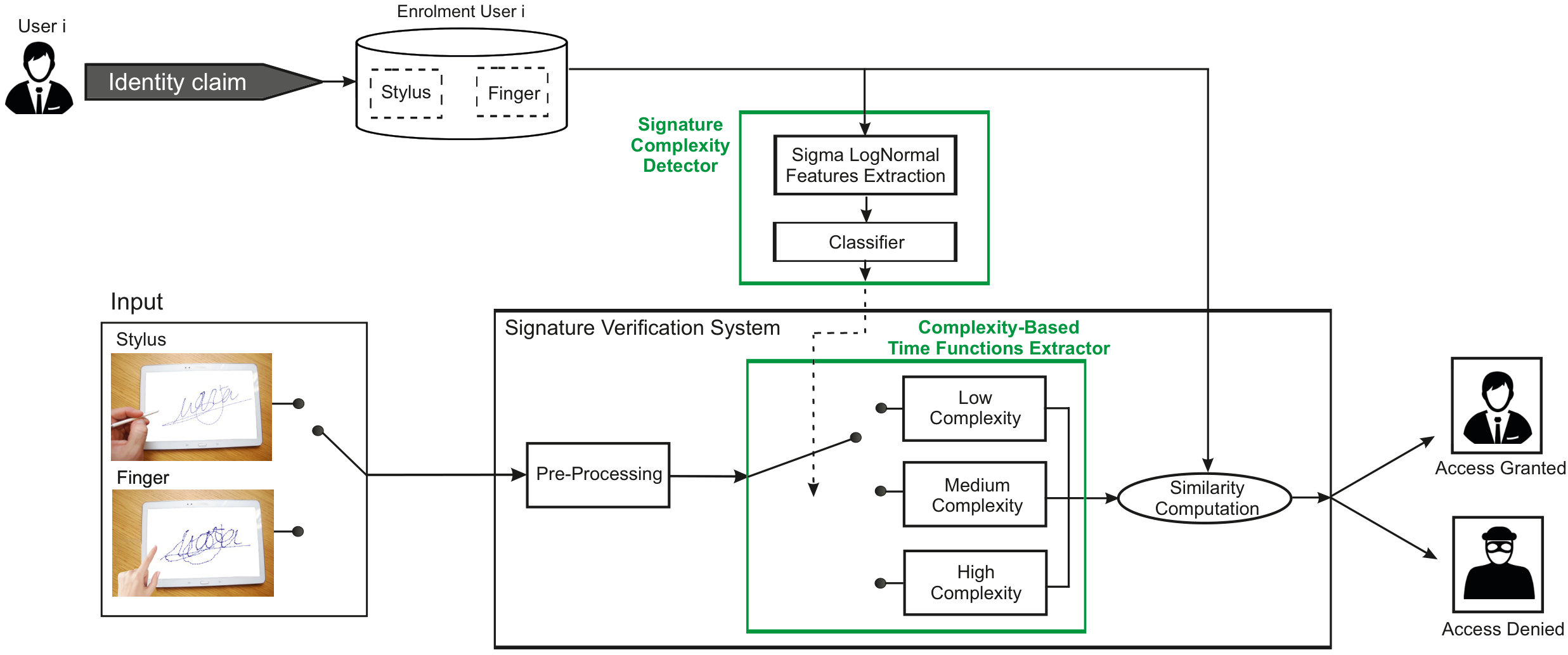 Figure 10