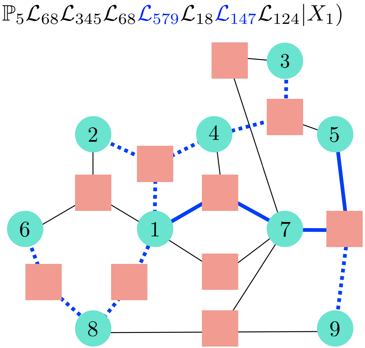 Figure 8