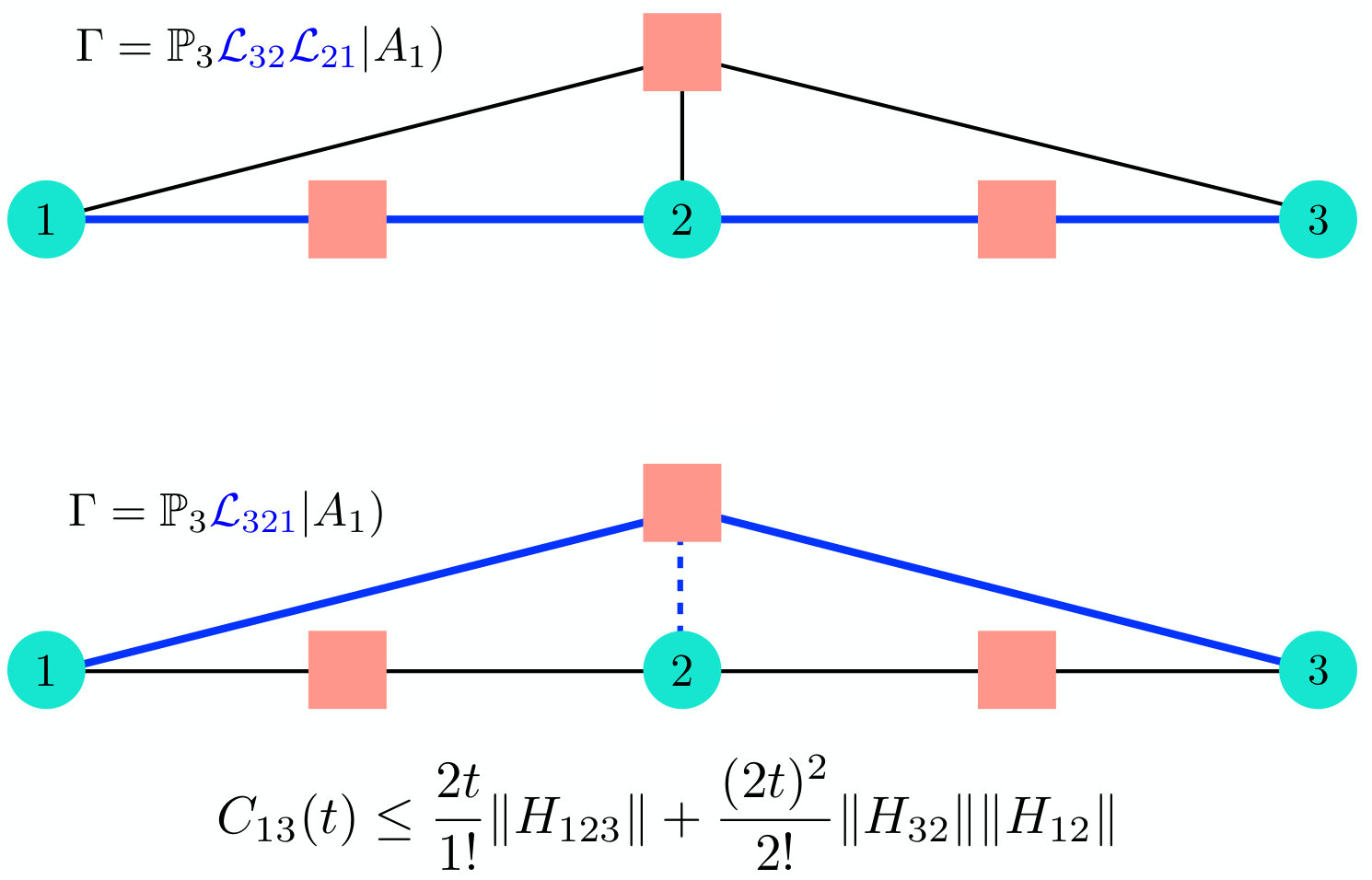 Figure 12