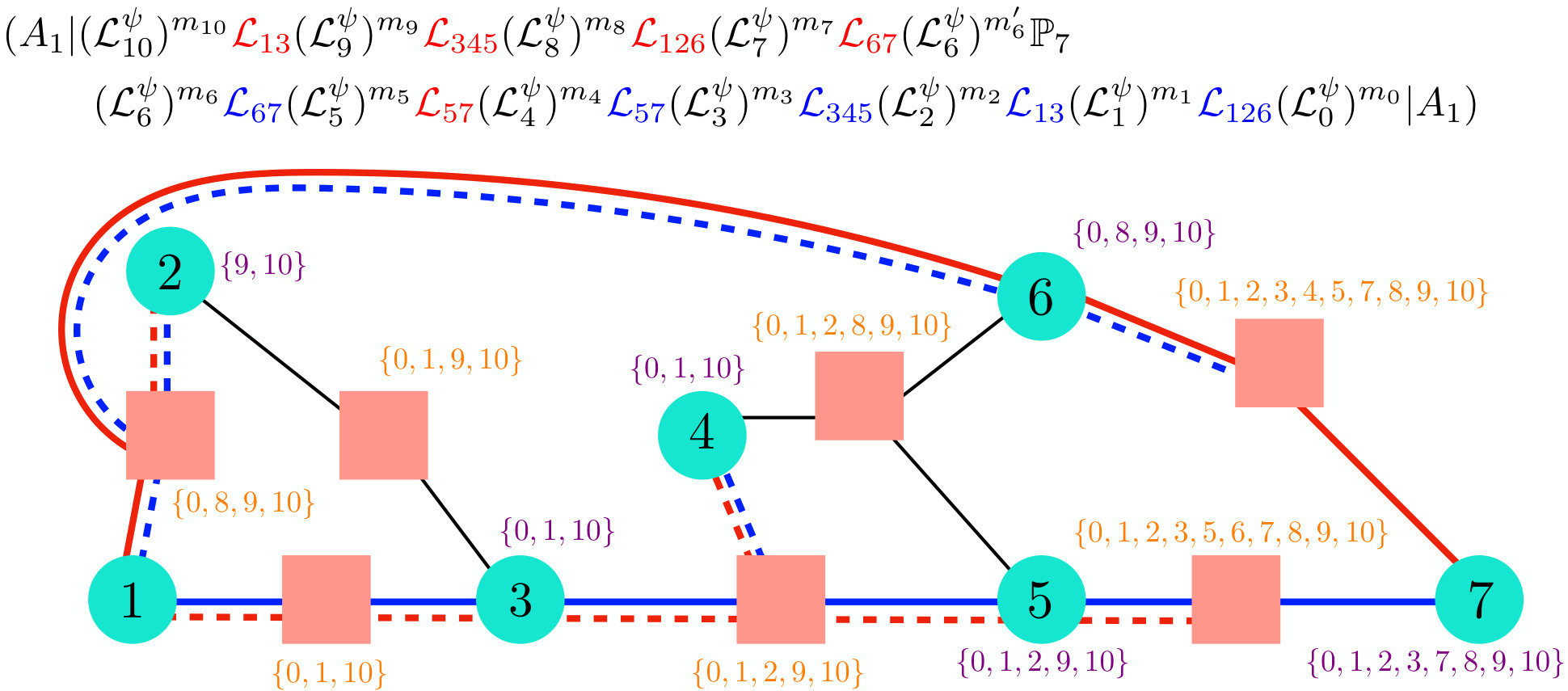 Figure 13