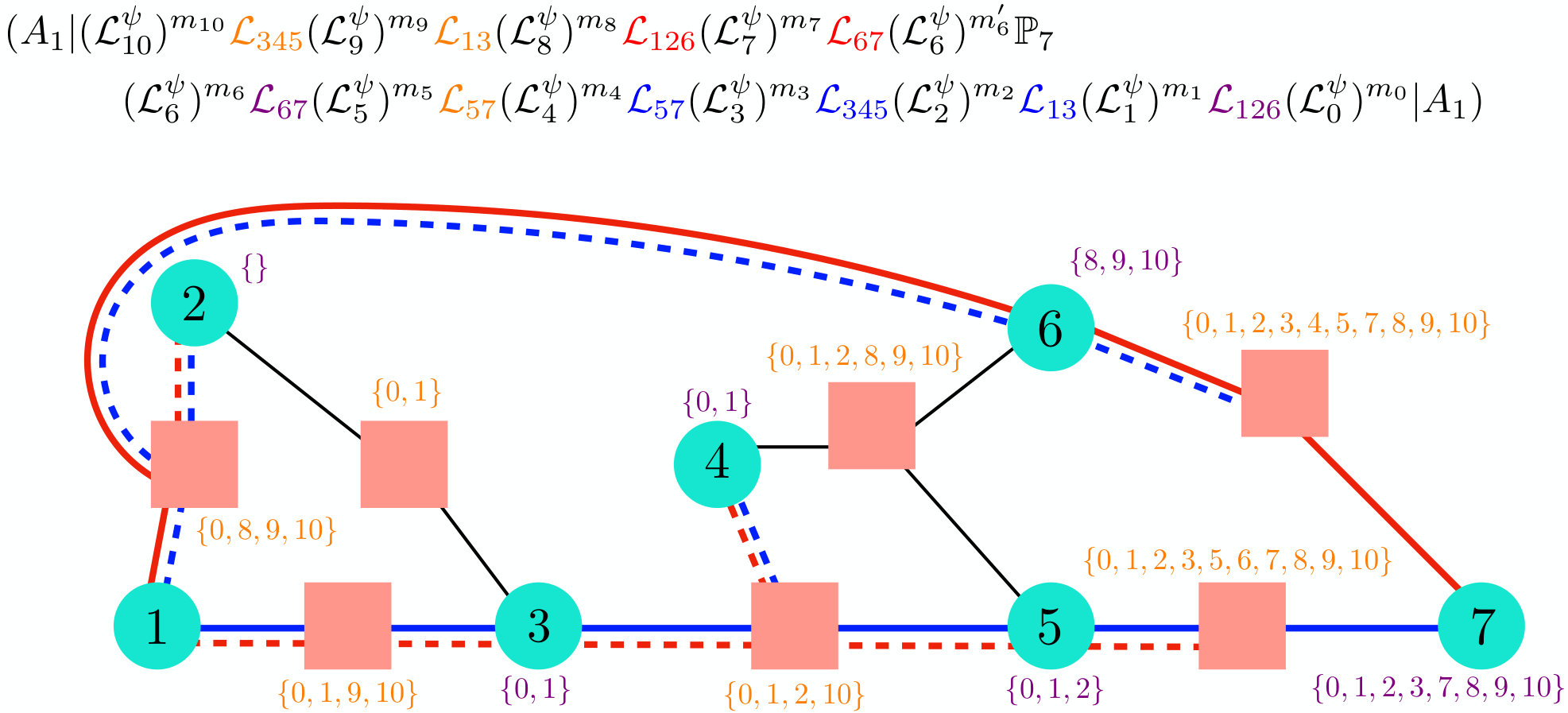 Figure 14