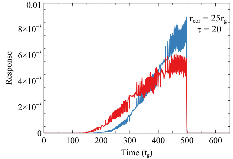 Figure 12