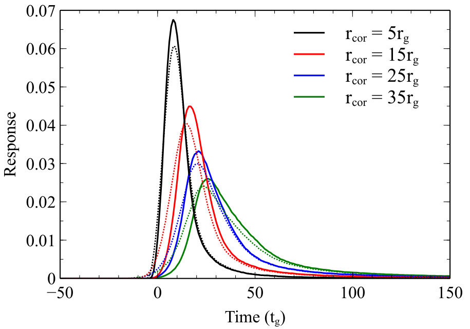 Figure 15