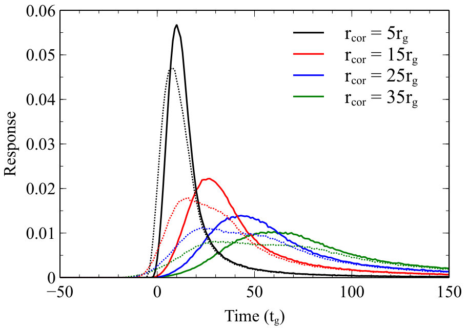Figure 16