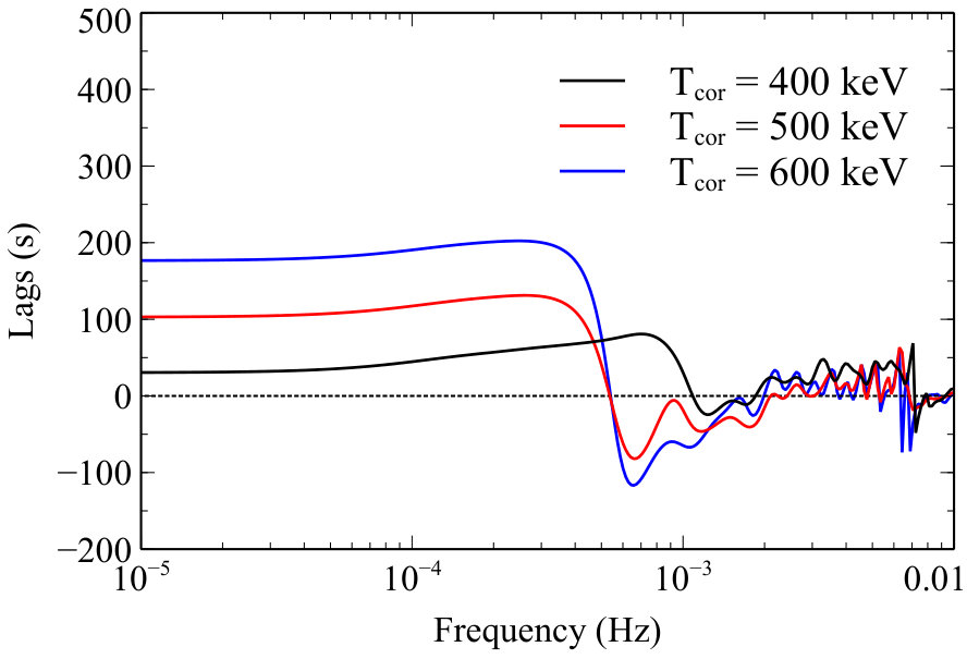 Figure 17