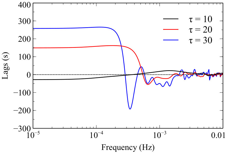 Figure 18