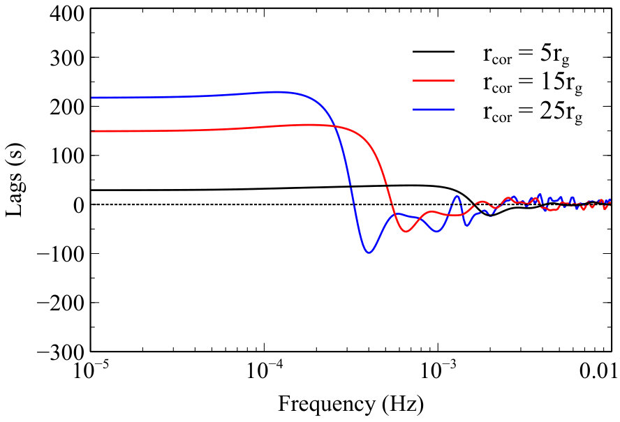 Figure 19