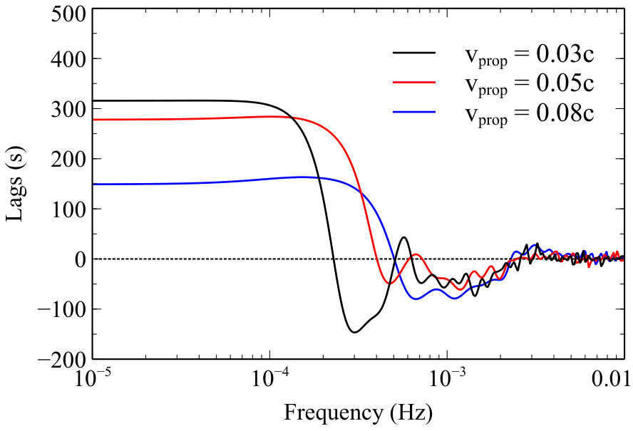 Figure 20