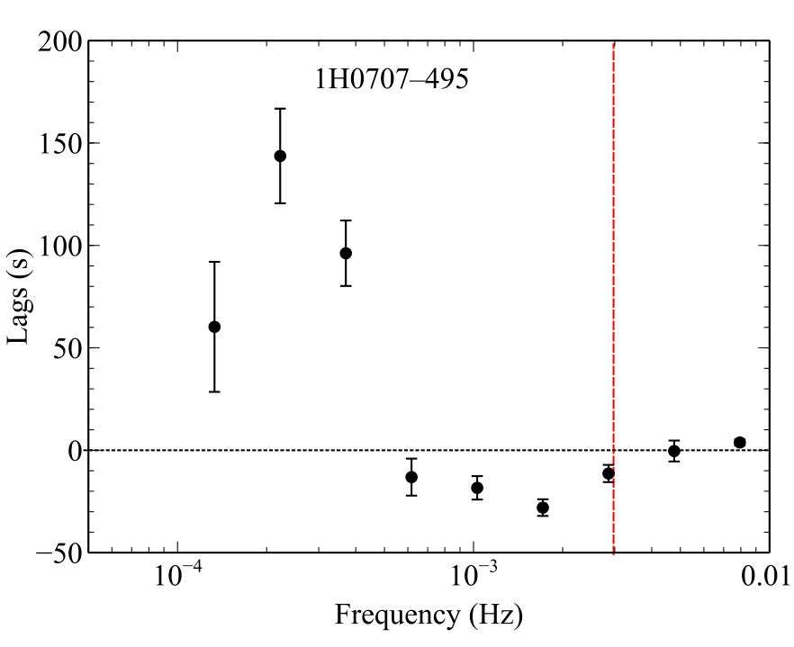 Figure 21