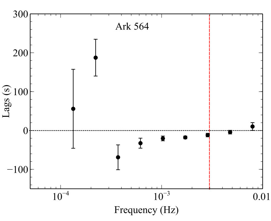 Figure 22