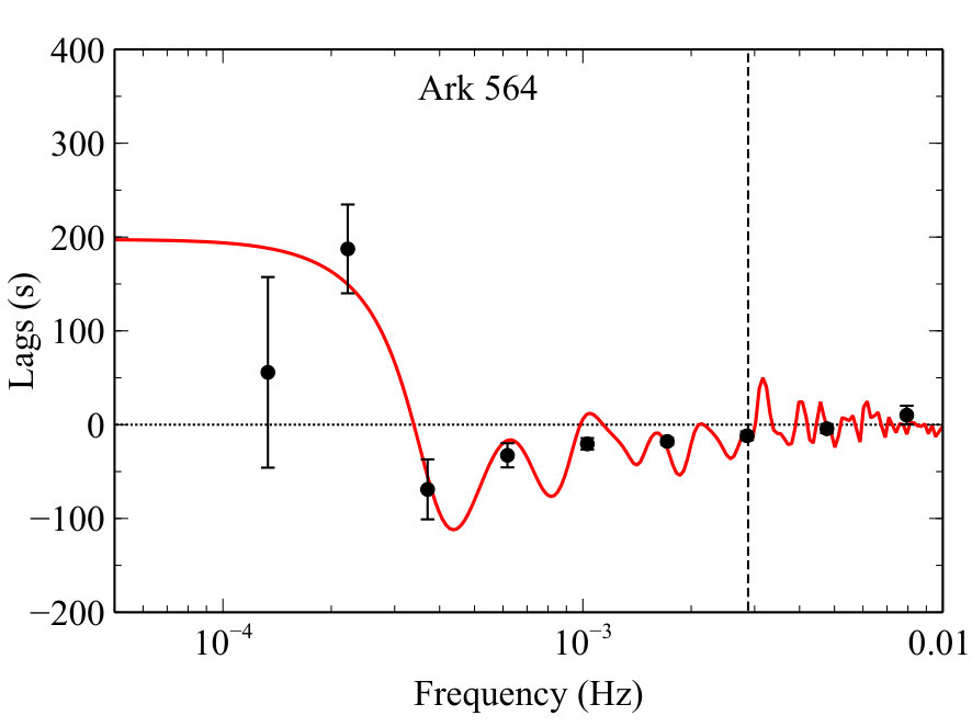 Figure 23