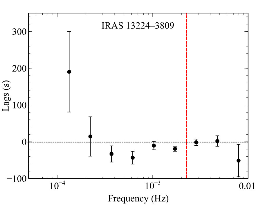 Figure 24