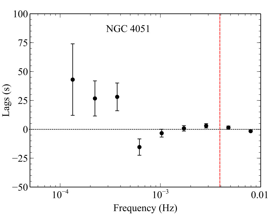 Figure 25