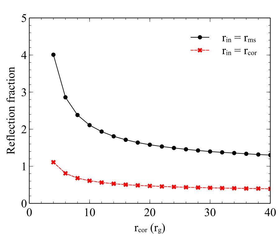 Figure 26