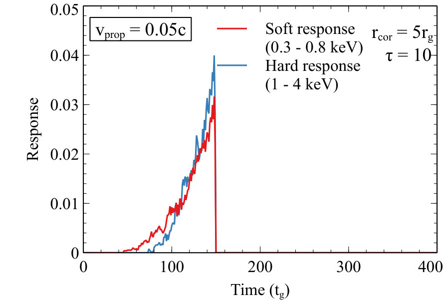 Figure 27