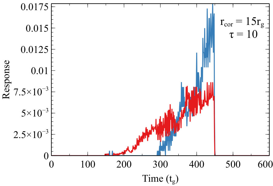 Figure 28