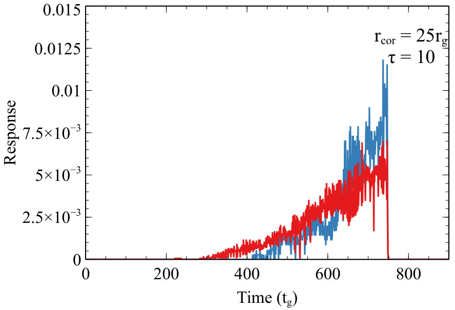 Figure 29