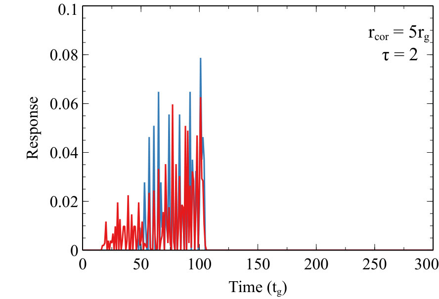 Figure 30